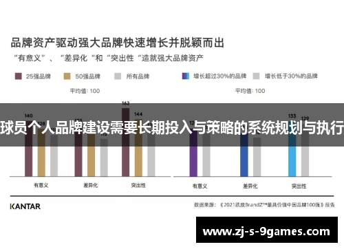 球员个人品牌建设需要长期投入与策略的系统规划与执行