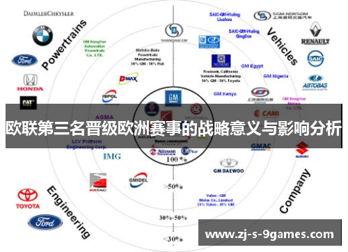 欧联第三名晋级欧洲赛事的战略意义与影响分析